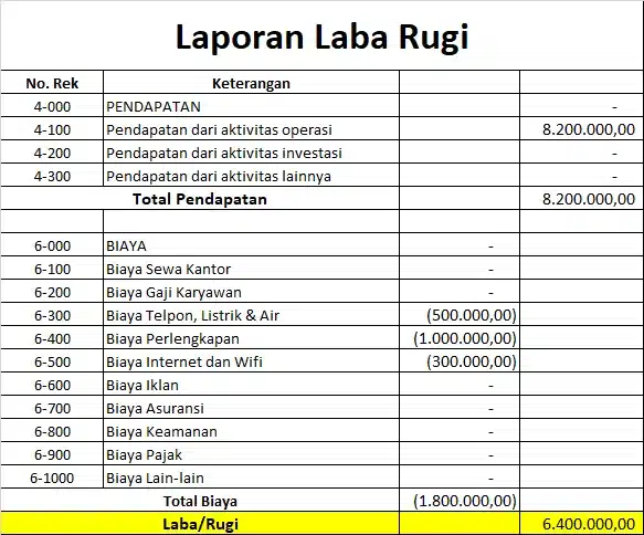 Laporan laba rugi
