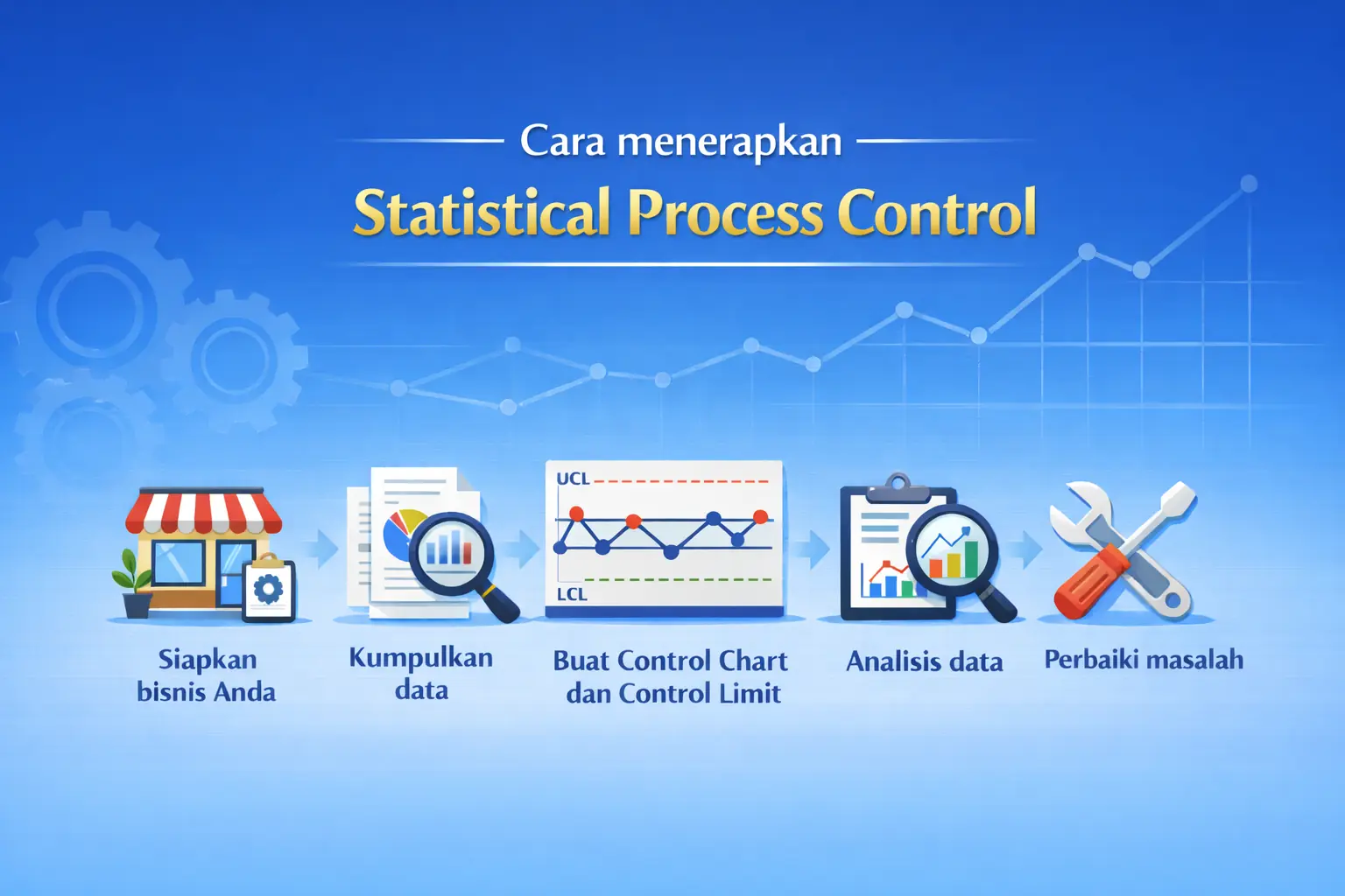 cara-menerapkan-statistical-process-control-spc