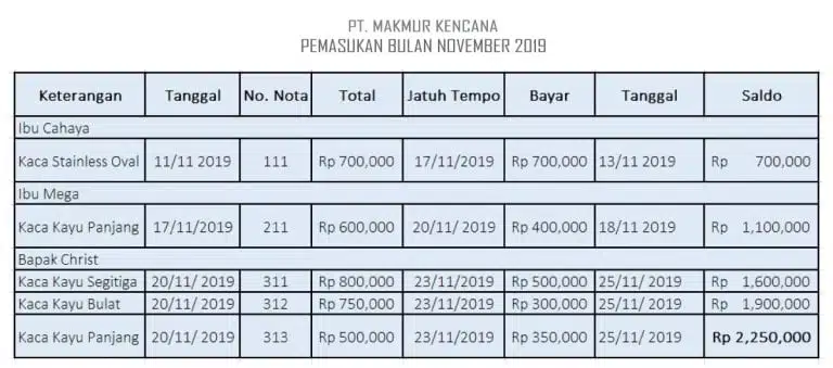 Contoh Pembukaan Pemasukan