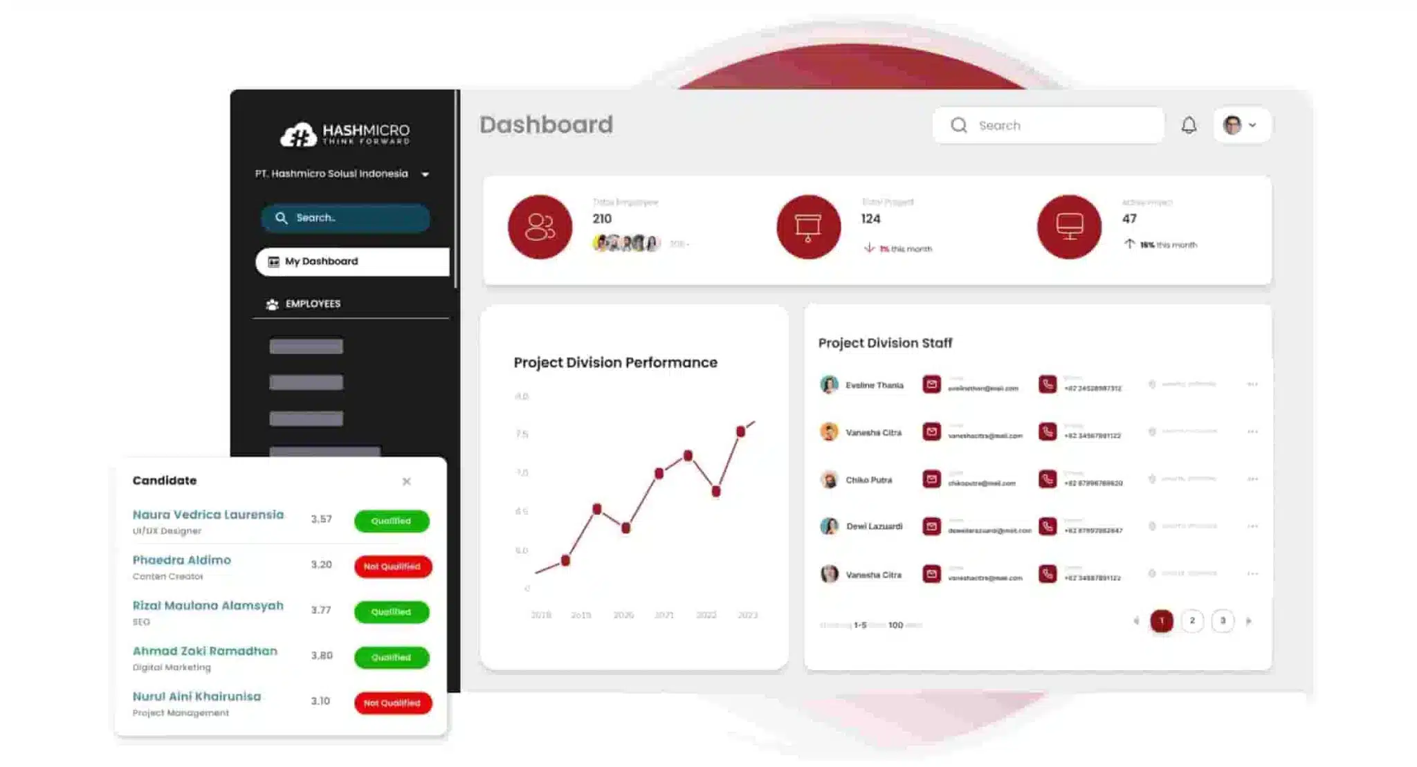 Aplikasi Human Resources HashMicro