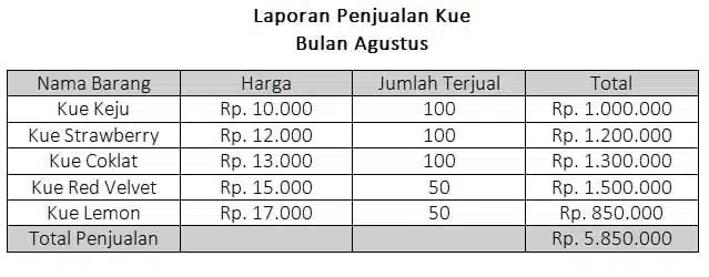 Pembukuan pemasukan