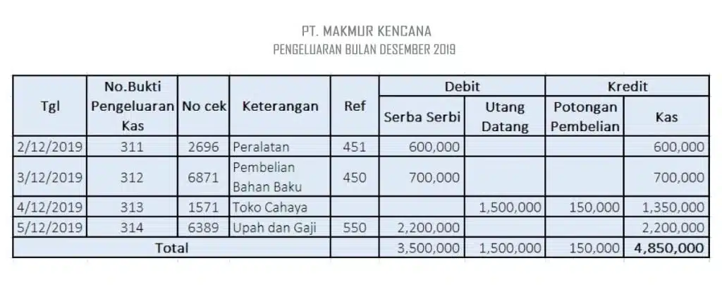 Pembukuan pengeluaran