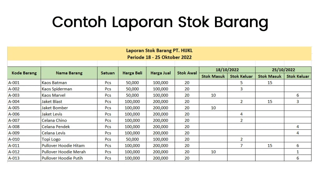 contoh laporan stok barang manual