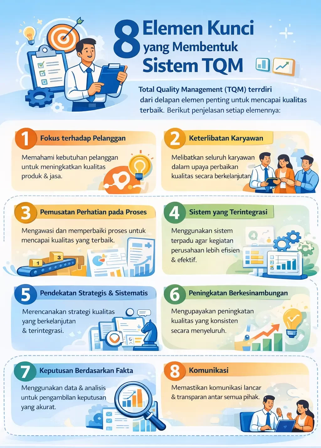 8 Elemen Kunci yang Membentuk Sistem TQM