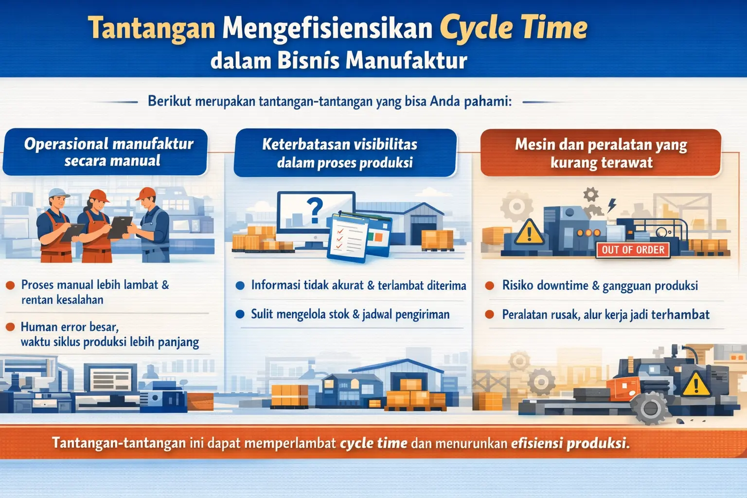 Infografis tantangan cycle time