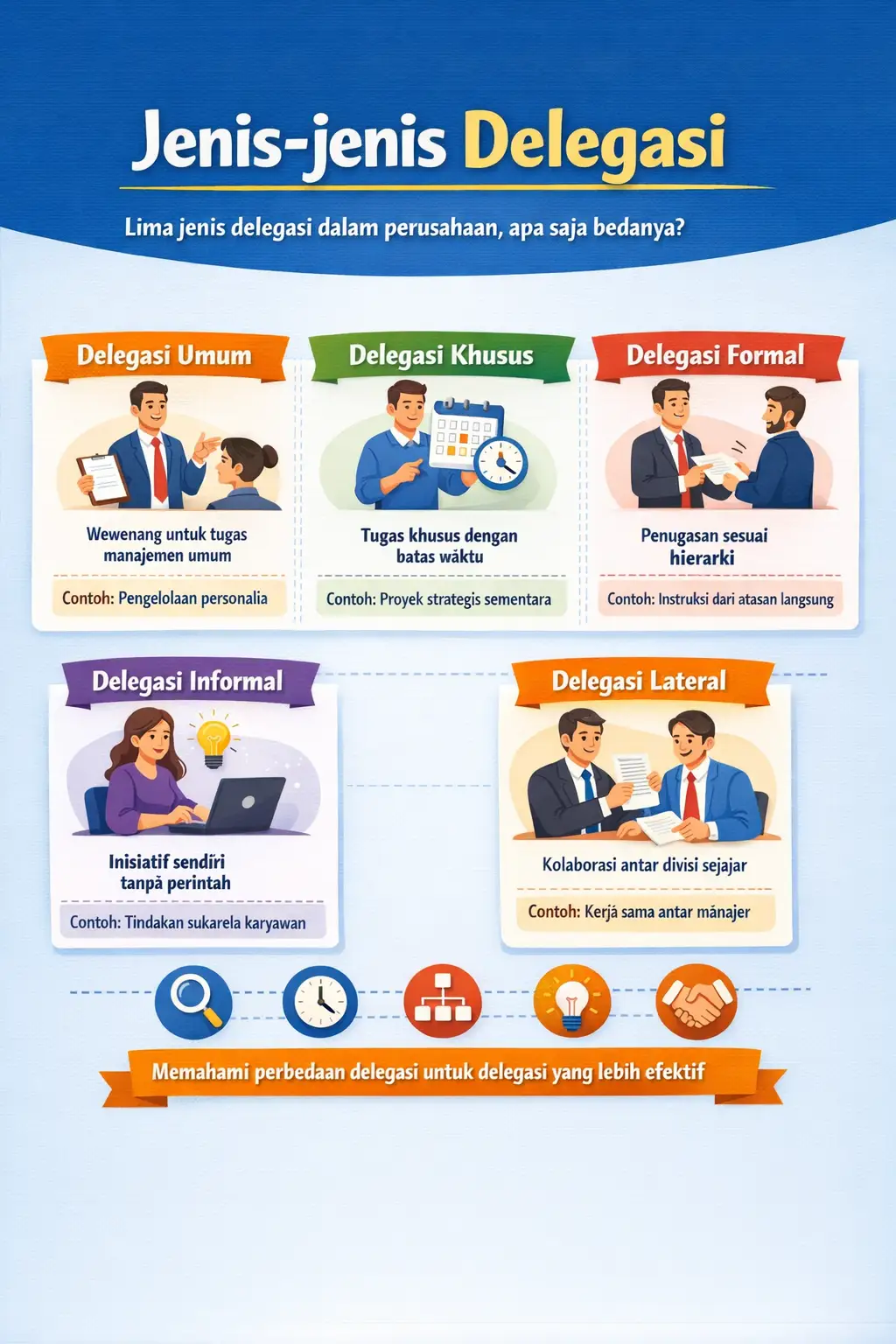 Pemetaan Jenis Delegasi