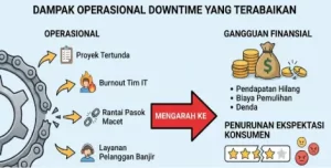 Sebab-Akibat-Downtime