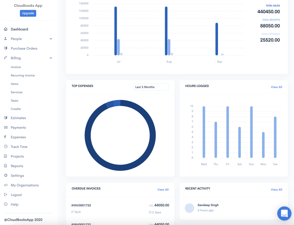 cloudbooks pencatatan penjualan