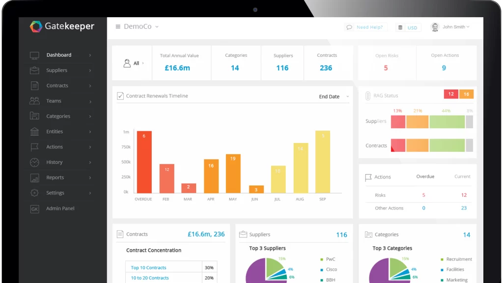 gatekeeper vendor management system