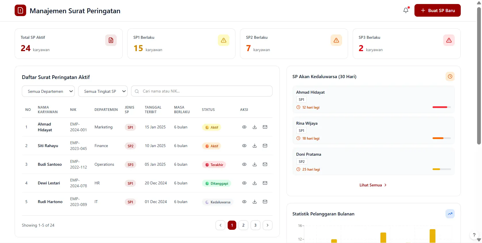 dashboard otomasi surat peringatan