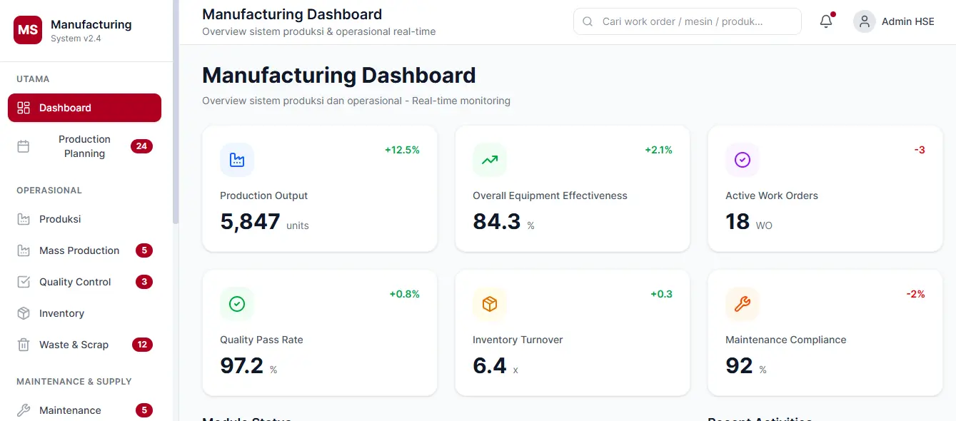 manuf dashboard