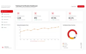 dashboard sistem sertifikasi dan training