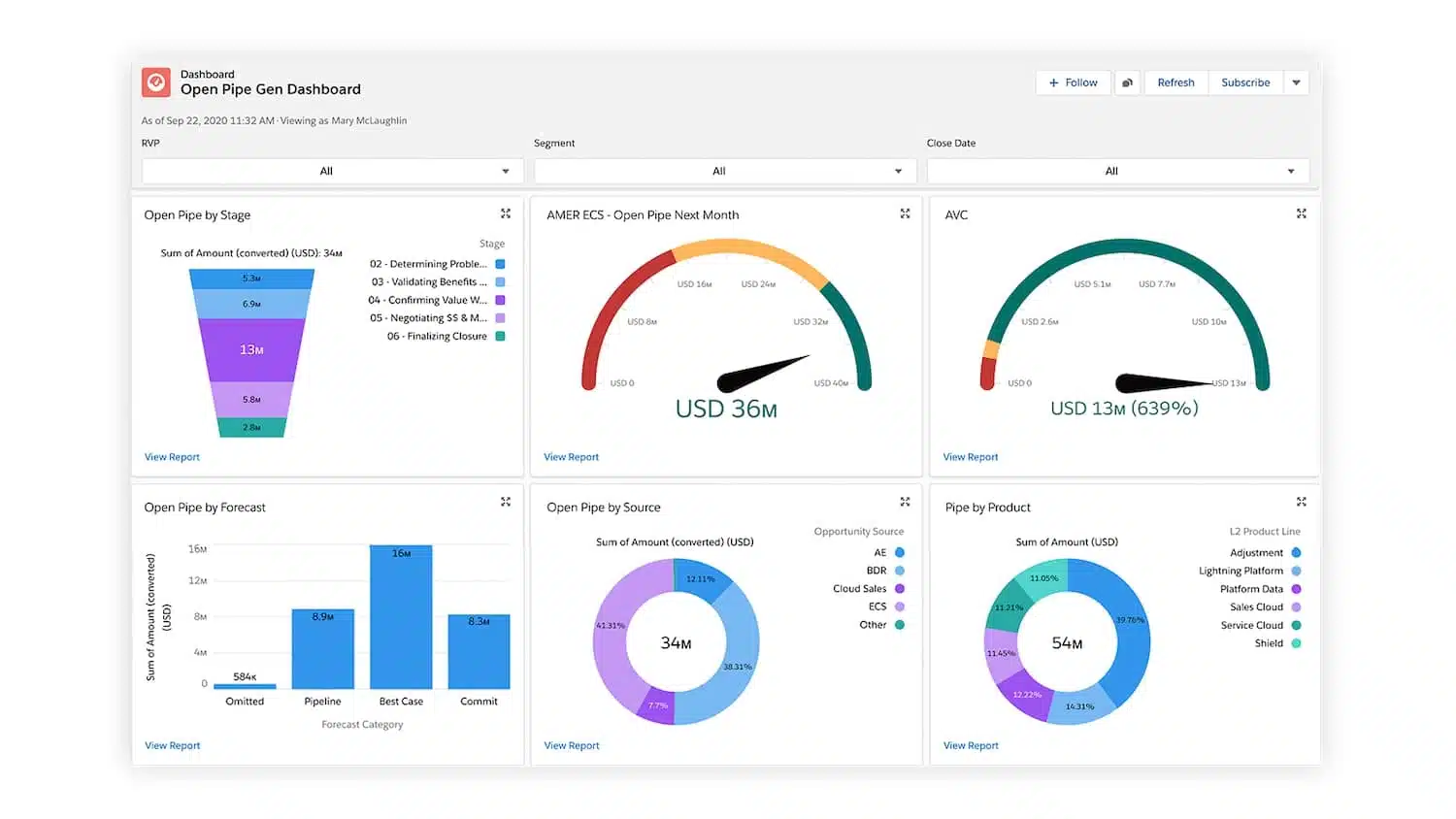 salesforce-aplikasi-b2b