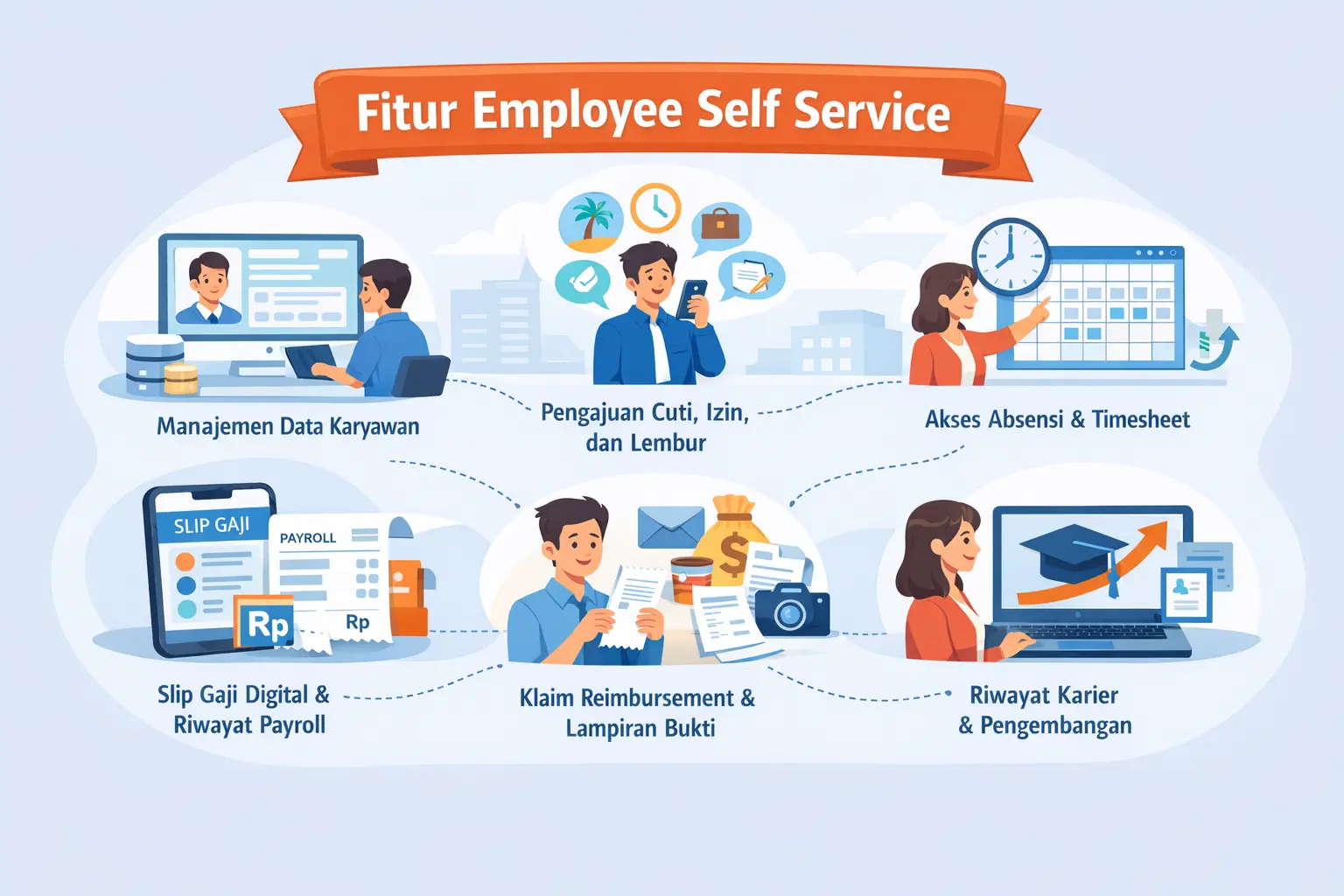 employee self service