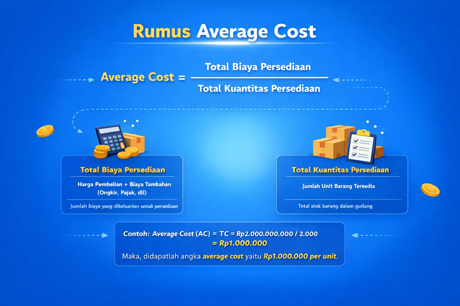 average cost