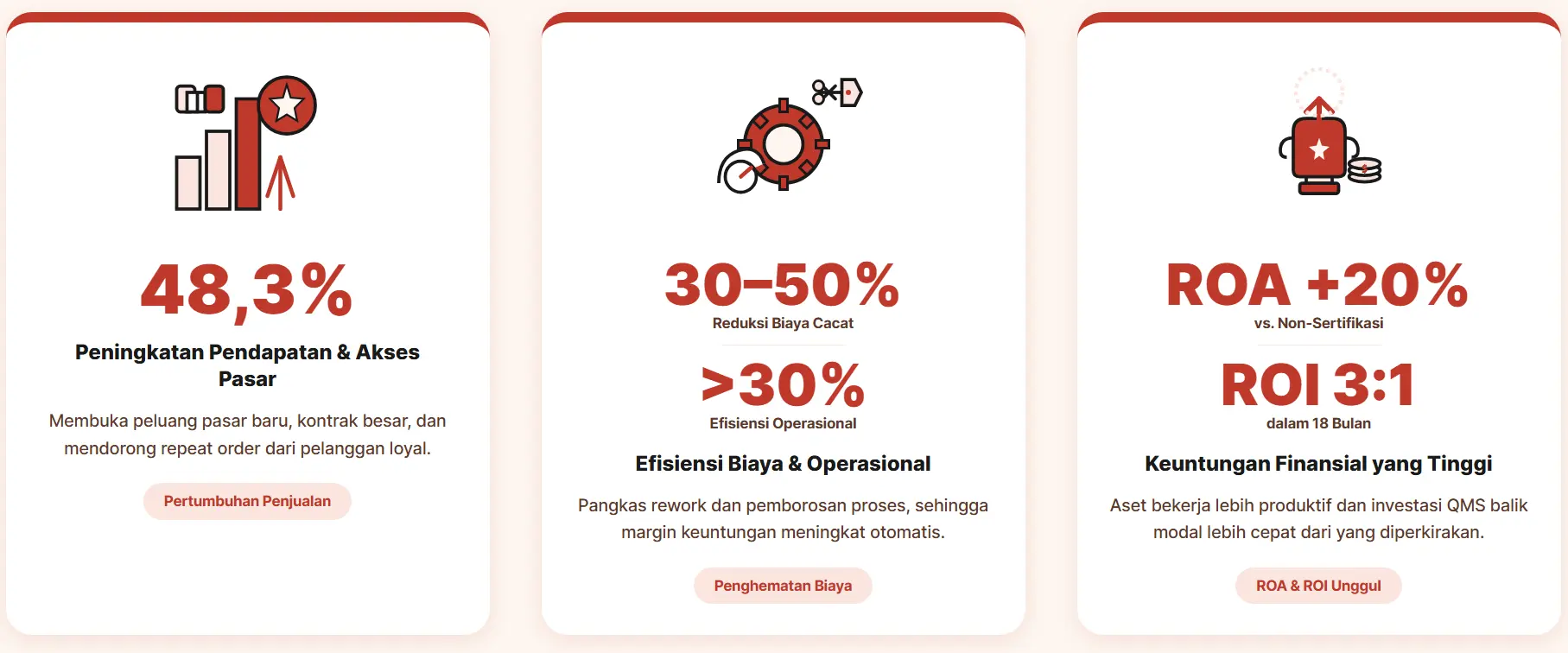 Keuntungan ekonomi dari QMS