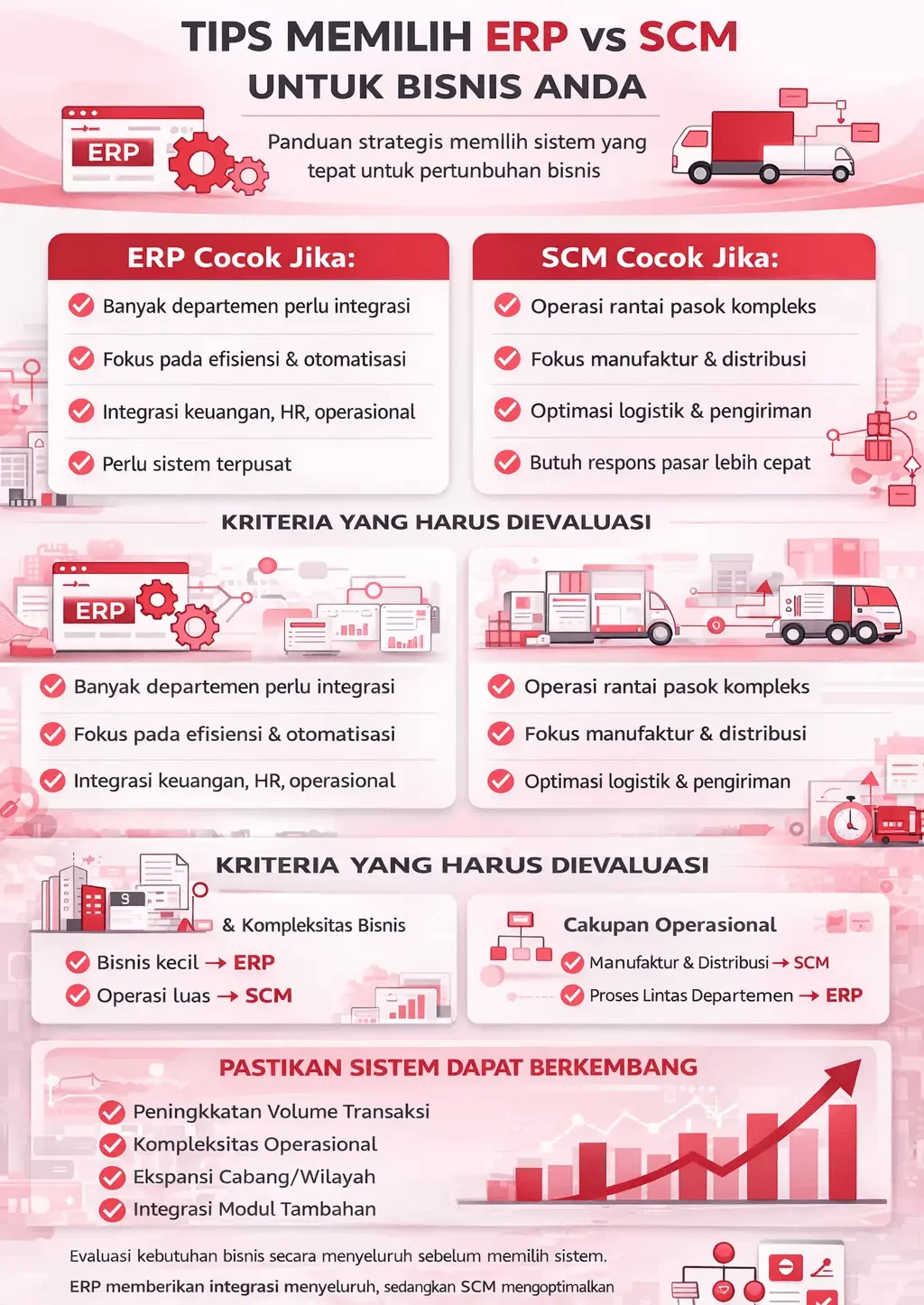 Tips Memilih ERP vs SCM