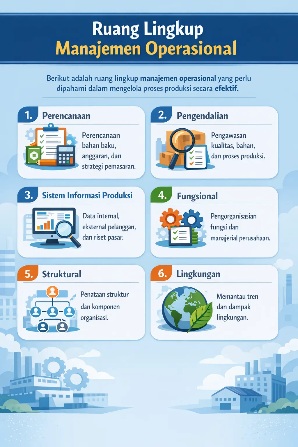 Ruang Lingkup Manajemen Operasional