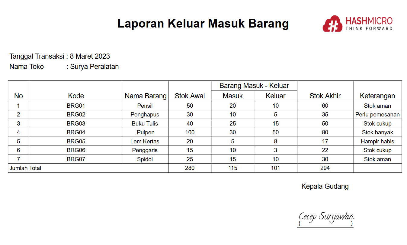 laporan keluar masuk barang