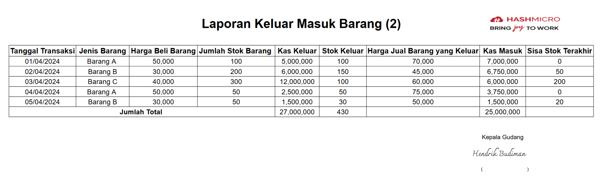 laporan keluar masuk barang