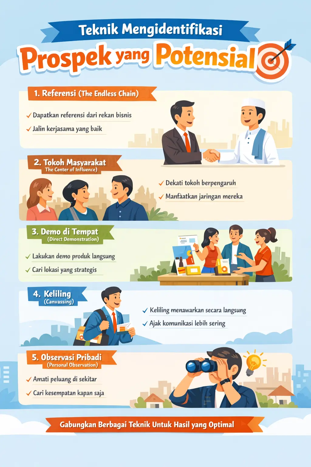 Teknik Mengidentifikasi Prospek yang Potensial