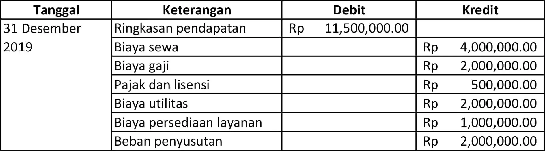 Jurnal Penutup