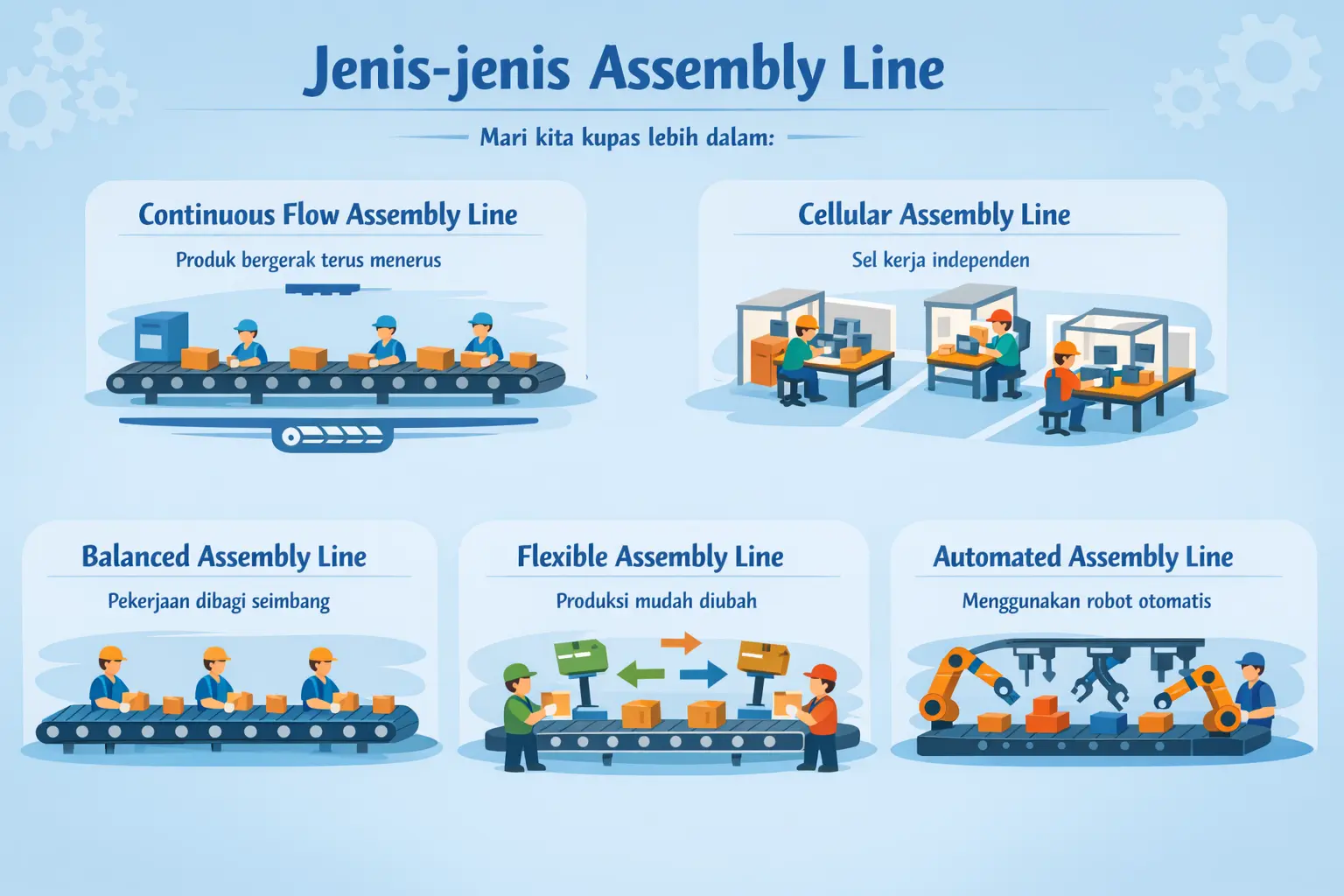 Infografis jenis jenis Assembly Line