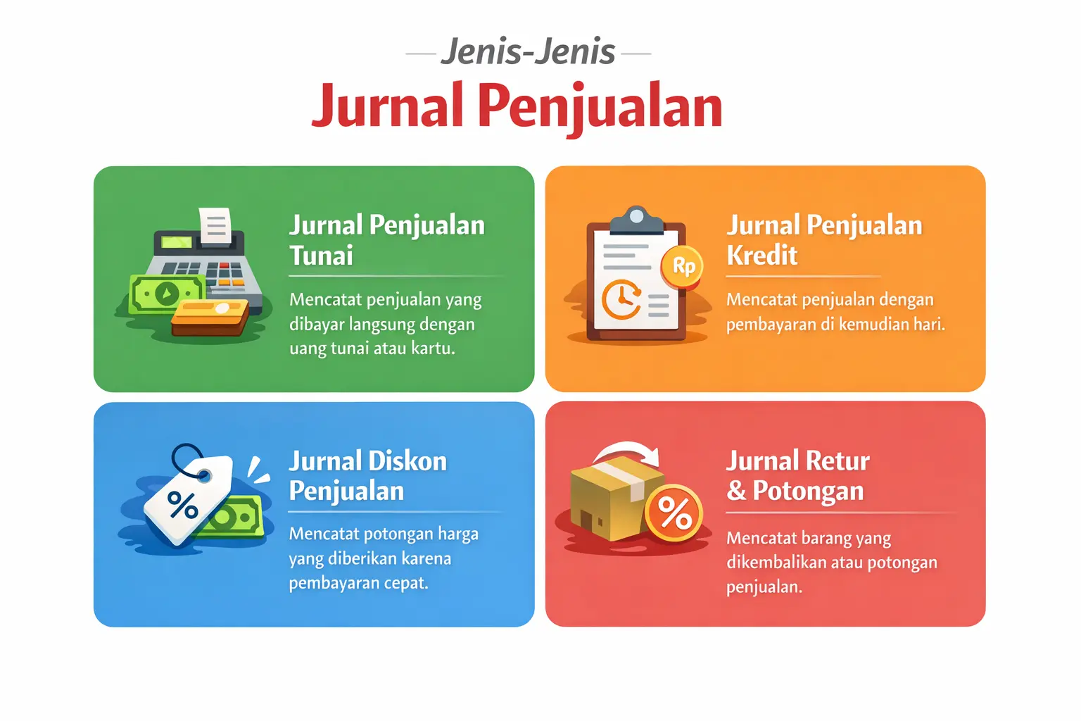 jenis jenis jurnal penjualan