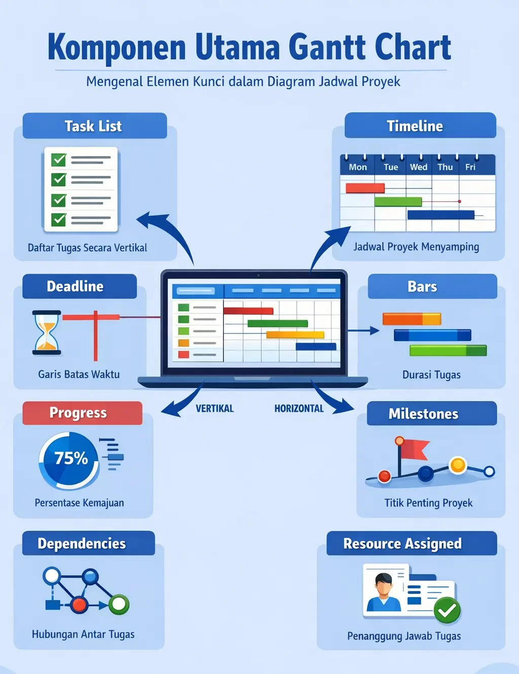komponen gantt chart