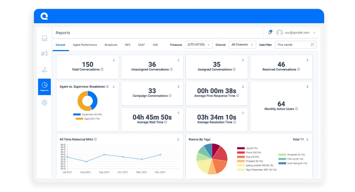 lead management system