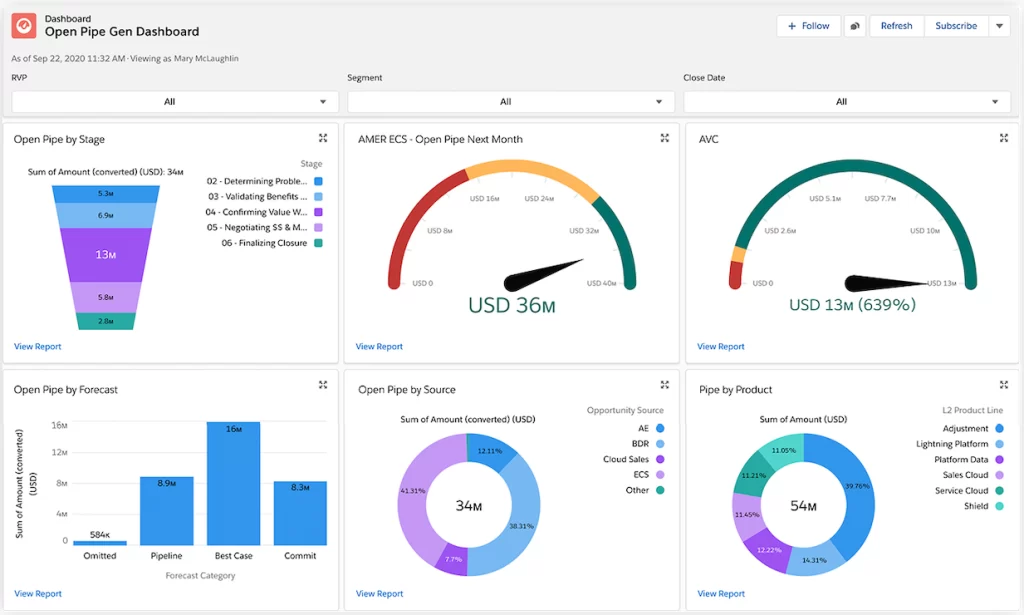 salesforce sales tools