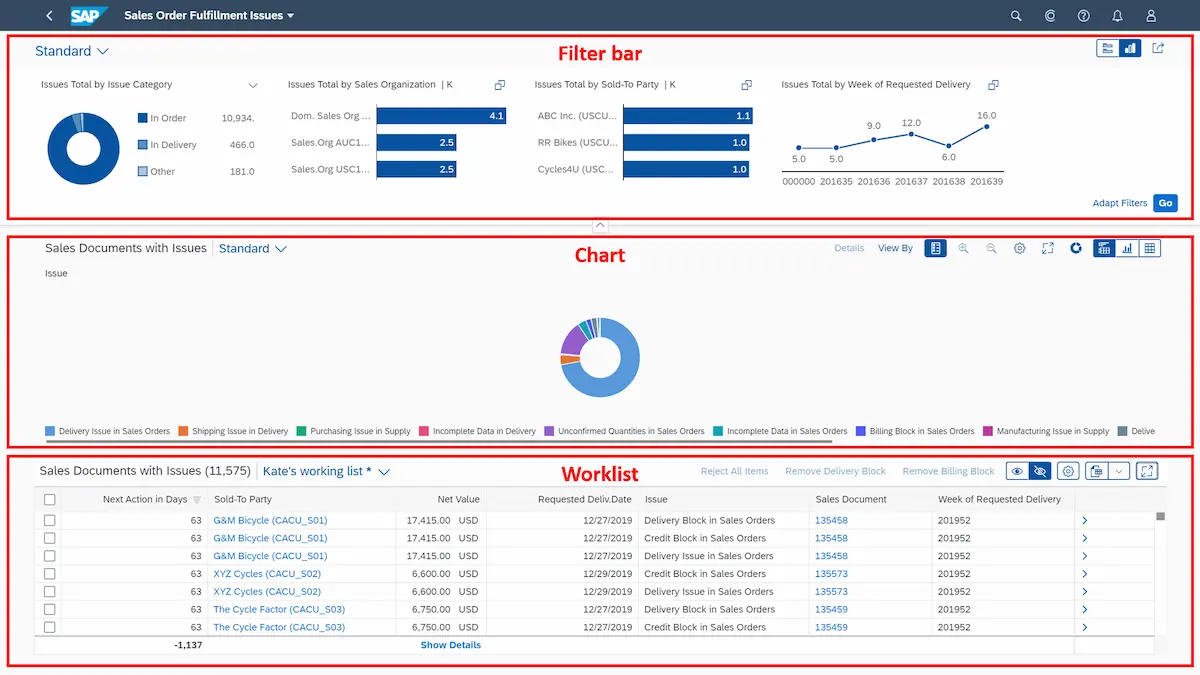 sap sales order