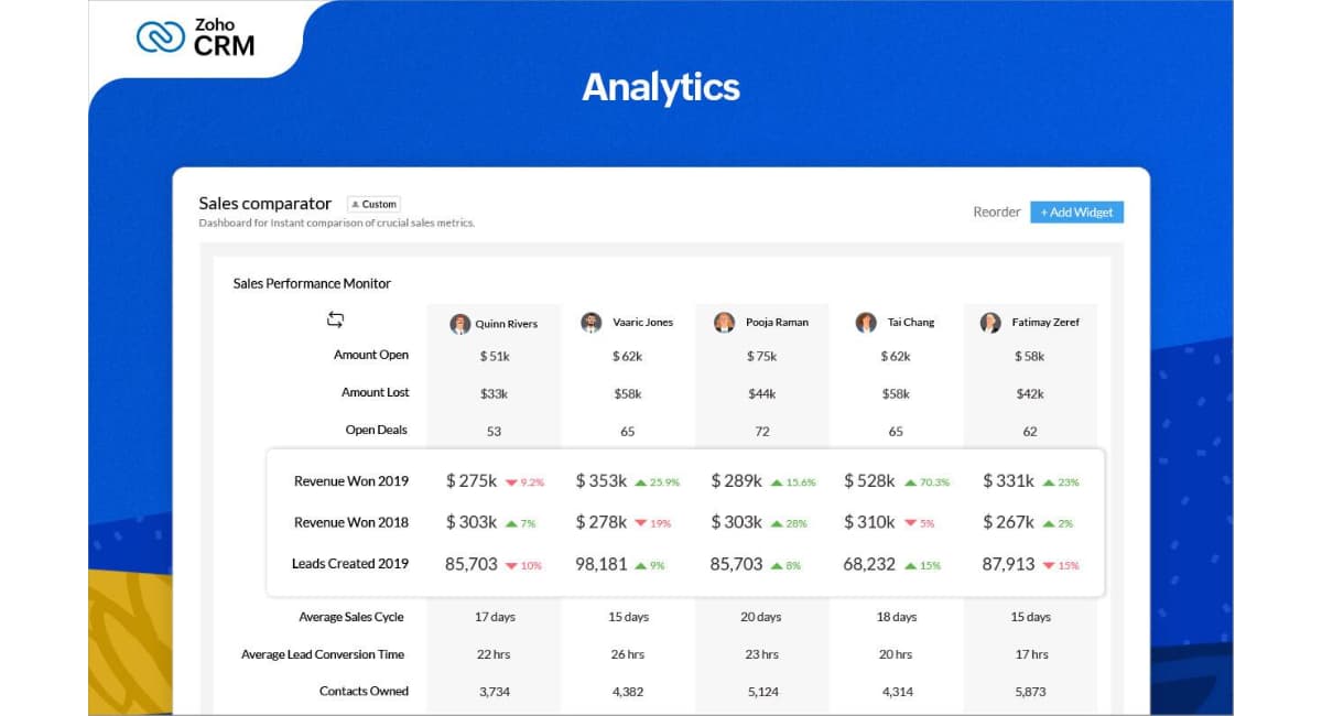 lead management system