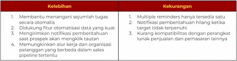 aplikasi bisnis digital