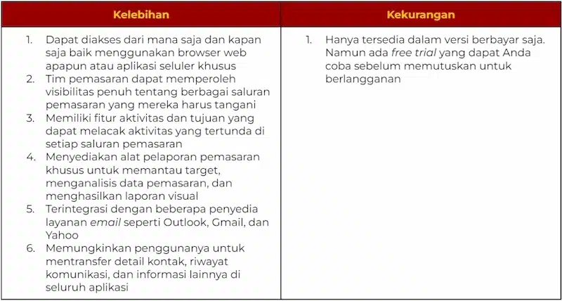 Aplikasi Bisnis Digital