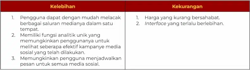 Aplikasi Bisnis Digital