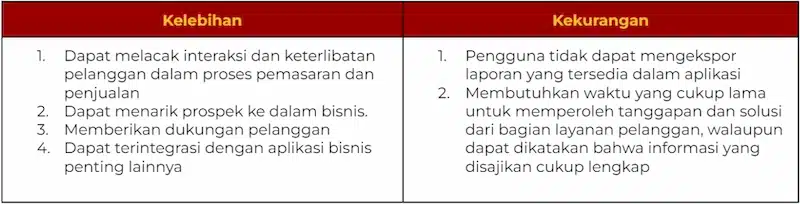  Aplikasi Bisnis Digital 