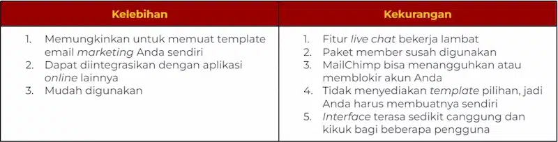 aplikasi bisnis digital