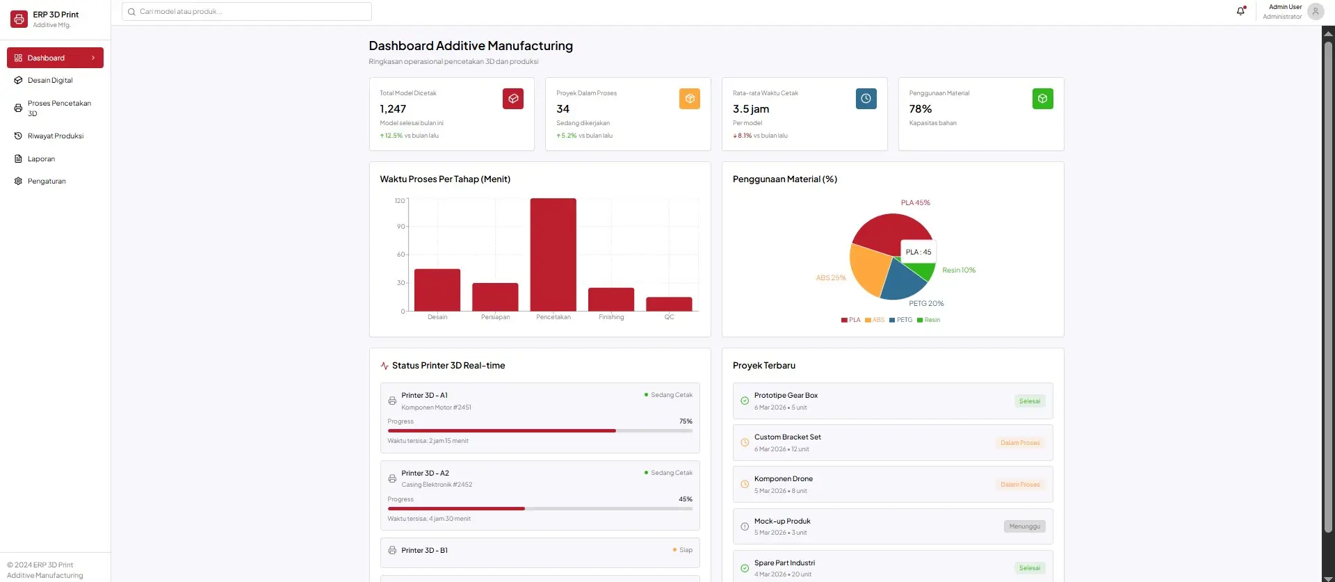 additive manufacturing