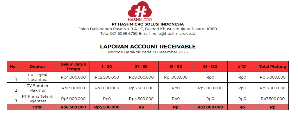 Contoh Account Receivable dalam Bisnis