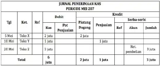 Jurnal Khusus