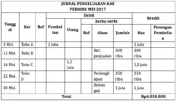 Jurnal Khusus