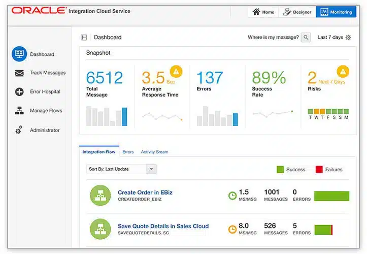 Oracle CRM
