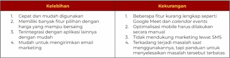 aplikasi bisnis digital