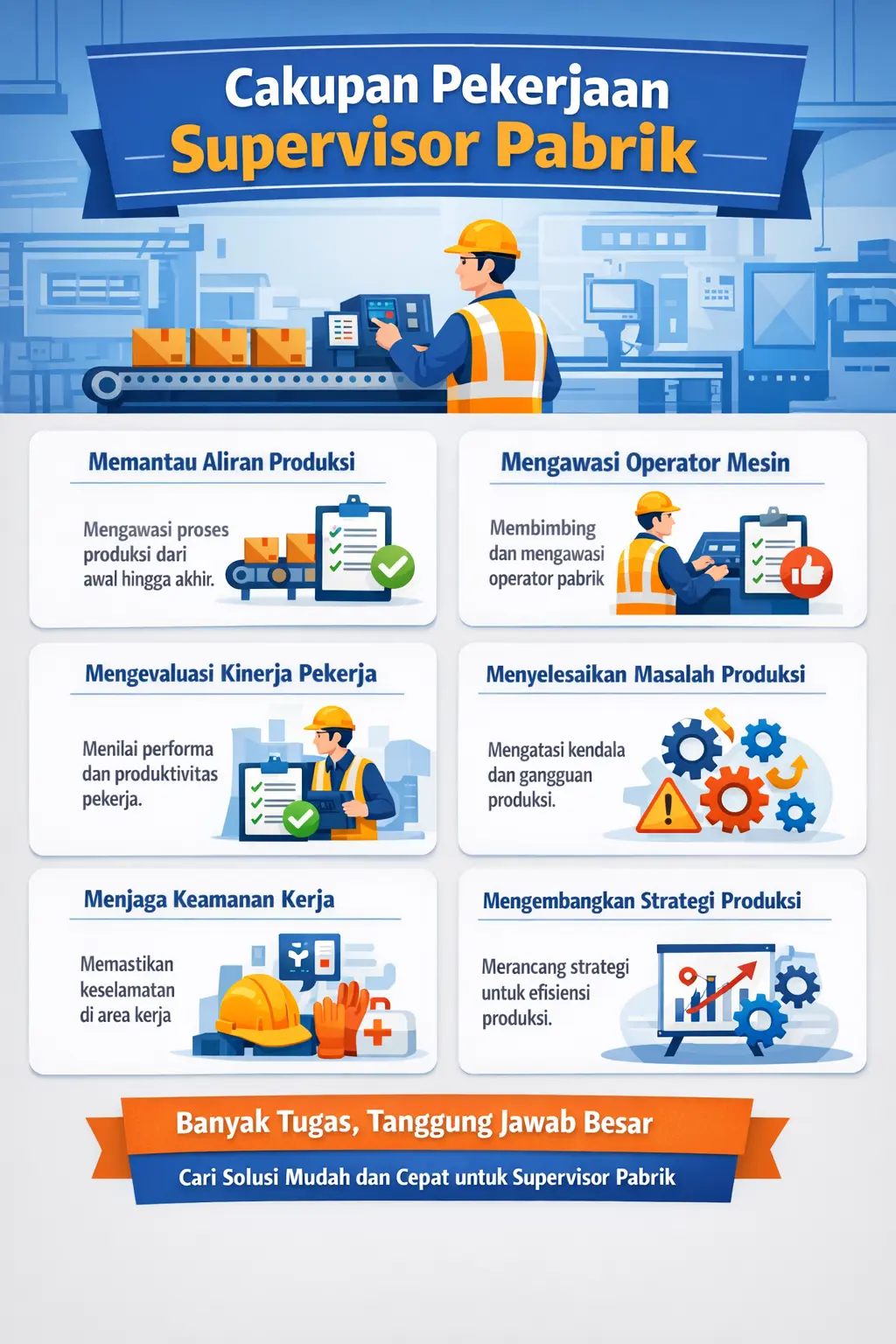 cakupan supervisor pabrik