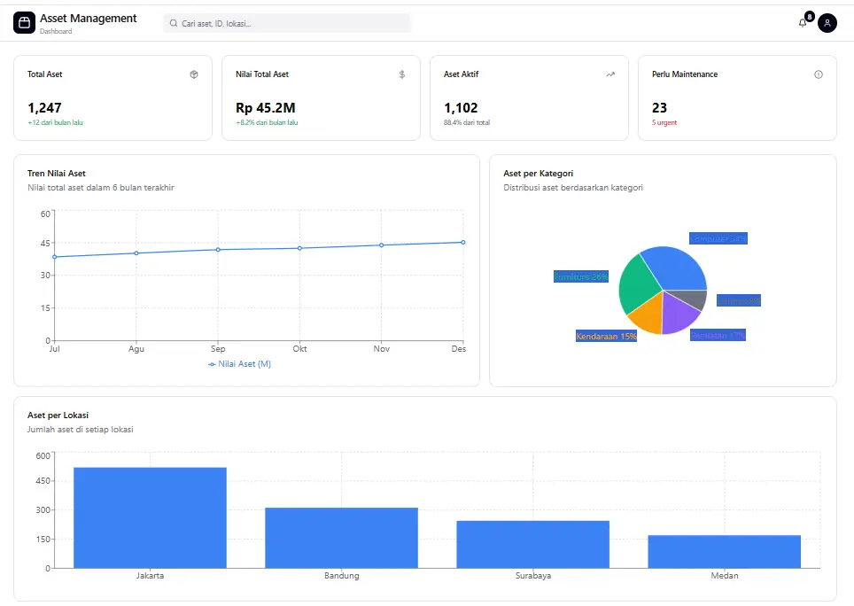 Dashboard Breakdown Maintenance