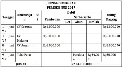 jurnal khusus
