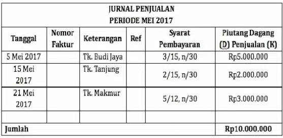 jurnal khusus