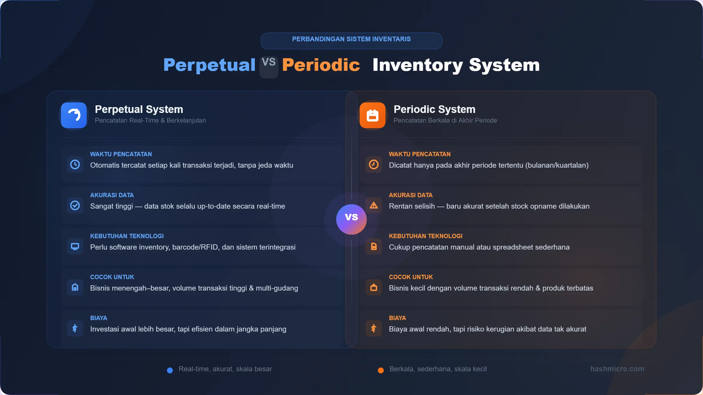 perpetual-vs-periodic-inventory-system