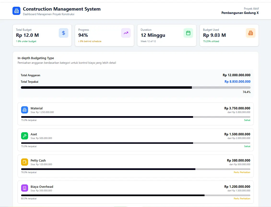 Dashboard contoh BOQ